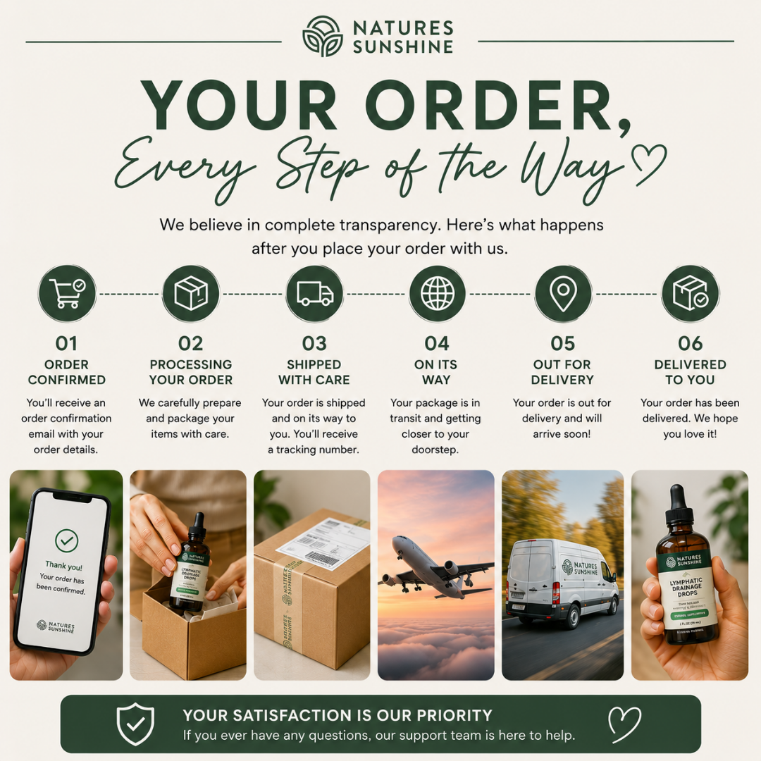 FLEXORS™ Lymphatic Drainage Drops